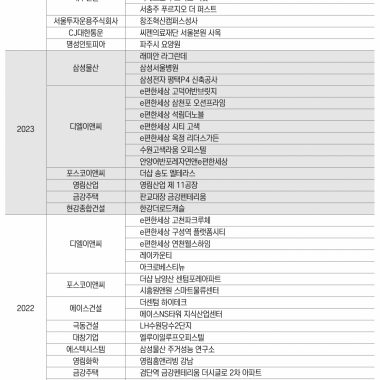 연도별 주요실적